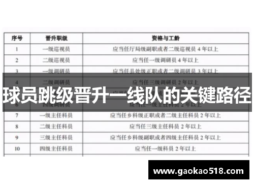 球员跳级晋升一线队的关键路径